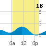 Boot Key Harbor tide chart for Friday, May 16, 2025
