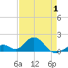 Boot Key Harbor tide chart for Thursday, May 1, 2025