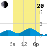 Boot Key Harbor tide chart for Tuesday, May 20, 2025