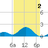 Boot Key Harbor tide chart for Friday, May 2, 2025