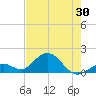 Boot Key Harbor tide chart for Friday, May 30, 2025