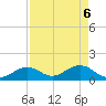 Boot Key Harbor tide chart for Tuesday, May 6, 2025
