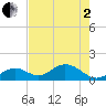 Boot Key Harbor tide chart for Monday, June 2, 2025