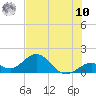 Boot Key Harbor tide chart for Thursday, July 10, 2025