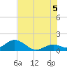 Boot Key Harbor tide chart for Saturday, July 5, 2025