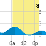 Boot Key Harbor tide chart for Tuesday, July 8, 2025
