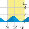Boot Key Harbor tide chart for Monday, August 11, 2025