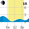 Boot Key Harbor tide chart for Saturday, August 16, 2025