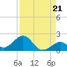 Boot Key Harbor tide chart for Thursday, August 21, 2025