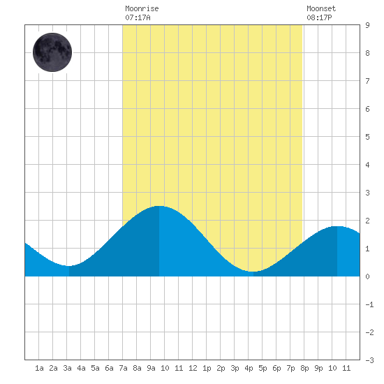 Boot Key Harbor tide chart for Saturday, August 23, 2025