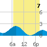 Boot Key Harbor tide chart for Thursday, August 7, 2025
