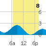 Boot Key Harbor tide chart for Friday, August 8, 2025