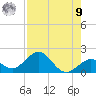 Boot Key Harbor tide chart for Saturday, August 9, 2025