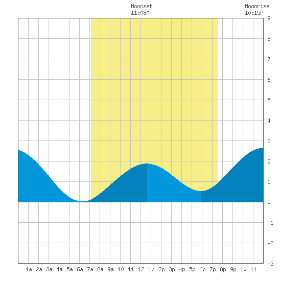 Boot Key Harbor tide chart for Thursday, September 11, 2025