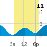 Boot Key Harbor tide chart for Thursday, September 11, 2025