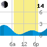 Boot Key Harbor tide chart for Sunday, September 14, 2025
