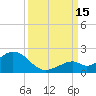 Boot Key Harbor tide chart for Monday, September 15, 2025