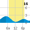 Boot Key Harbor tide chart for Tuesday, September 16, 2025