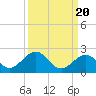 Boot Key Harbor tide chart for Saturday, September 20, 2025