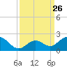 Boot Key Harbor tide chart for Friday, September 26, 2025