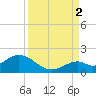 Boot Key Harbor tide chart for Tuesday, September 2, 2025