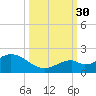 Boot Key Harbor tide chart for Tuesday, September 30, 2025