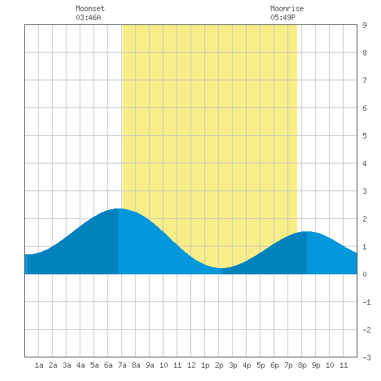 Boot Key Harbor tide chart for Thursday, September 4, 2025