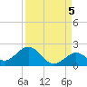 Boot Key Harbor tide chart for Friday, September 5, 2025