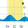 Boot Key Harbor tide chart for Saturday, September 6, 2025