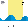 Boot Key Harbor tide chart for Sunday, September 7, 2025