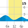 Boot Key Harbor tide chart for Wednesday, October 15, 2025