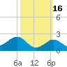 Boot Key Harbor tide chart for Thursday, October 16, 2025