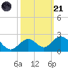 Boot Key Harbor tide chart for Tuesday, October 21, 2025