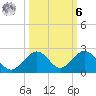 Boot Key Harbor tide chart for Monday, October 6, 2025