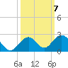 Boot Key Harbor tide chart for Tuesday, October 7, 2025