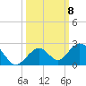 Boot Key Harbor tide chart for Wednesday, October 8, 2025