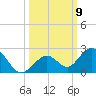 Boot Key Harbor tide chart for Thursday, October 9, 2025