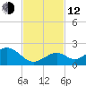 Boot Key Harbor tide chart for Wednesday, November 12, 2025