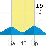 Boot Key Harbor tide chart for Saturday, November 15, 2025