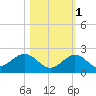 Boot Key Harbor tide chart for Saturday, November 1, 2025