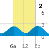 Boot Key Harbor tide chart for Sunday, November 2, 2025