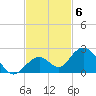 Boot Key Harbor tide chart for Thursday, November 6, 2025