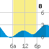 Boot Key Harbor tide chart for Saturday, November 8, 2025