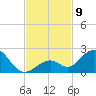 Boot Key Harbor tide chart for Sunday, November 9, 2025