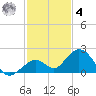 Boot Key Harbor tide chart for Thursday, December 4, 2025
