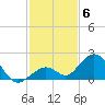 Boot Key Harbor tide chart for Saturday, December 6, 2025