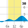 Boot Key Harbor tide chart for Friday, January 30, 2026