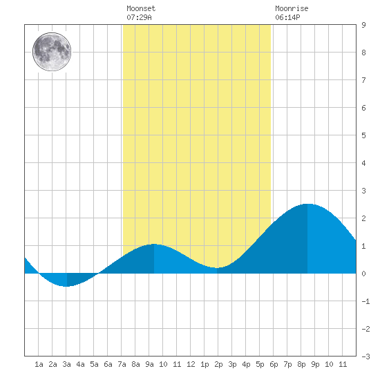 Boot Key Harbor tide chart for Saturday, January 3, 2026