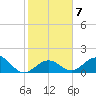 Boot Key Harbor tide chart for Wednesday, January 7, 2026