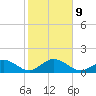 Boot Key Harbor tide chart for Friday, January 9, 2026